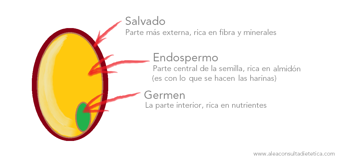 Cereales integrales