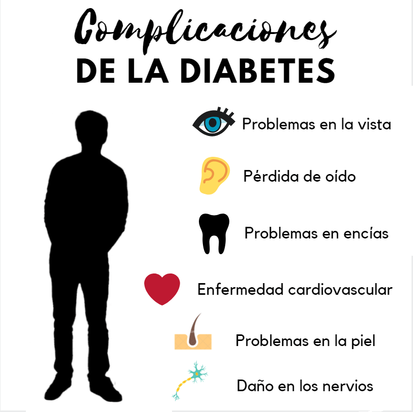 Aplicaciones dietéticas prácticas en la diabetes